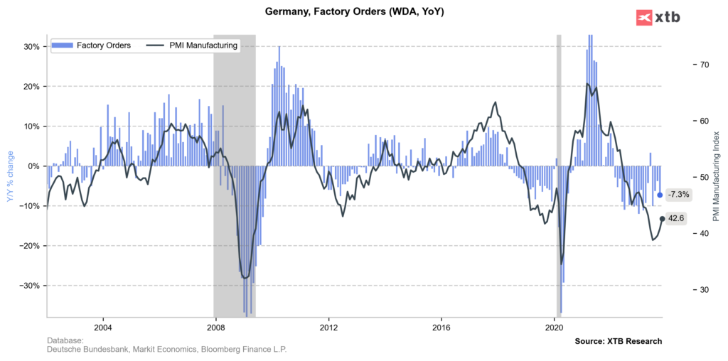 perspektywy na 2024 rok - niemiecki przemysł