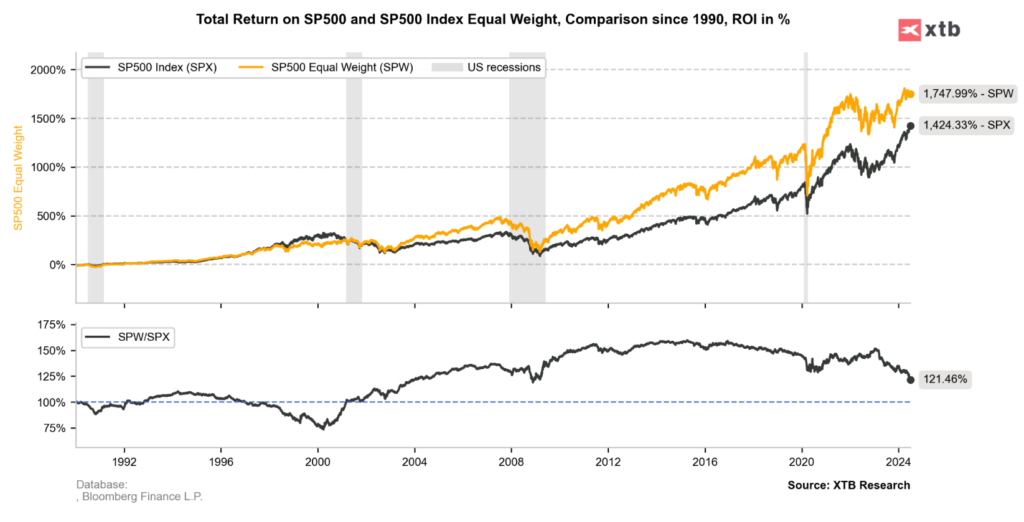 spx