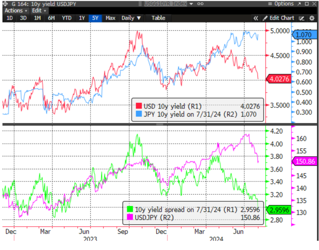 powell usdjpy jen dolar