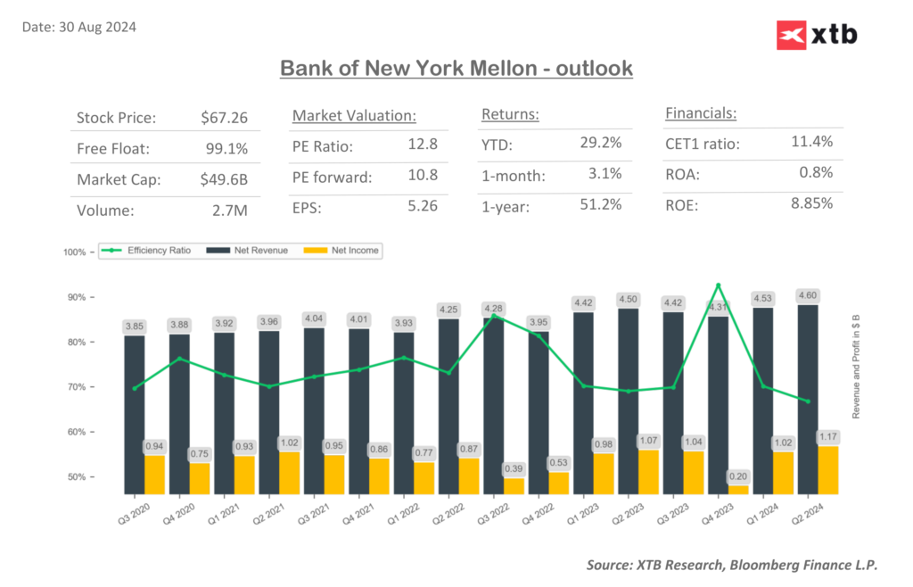 selekcja spółek BNY Mellon