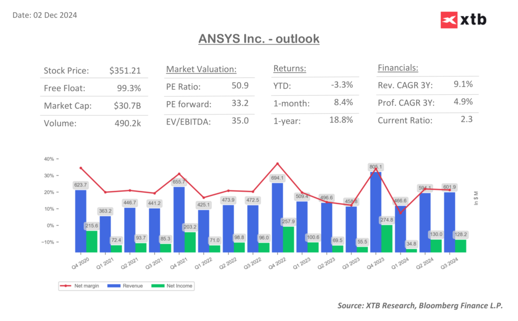 ansys