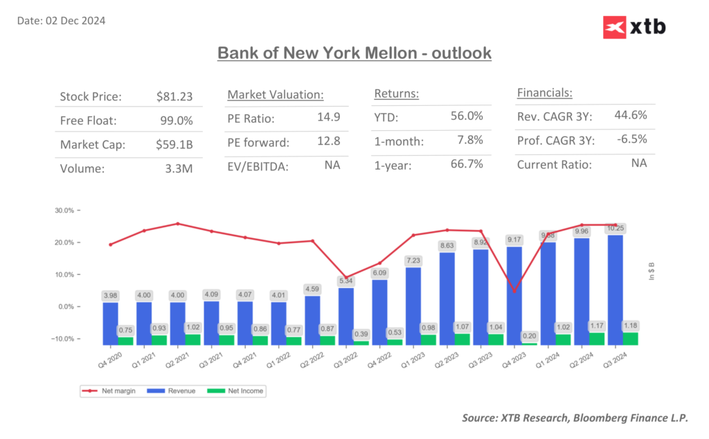 bny mellon