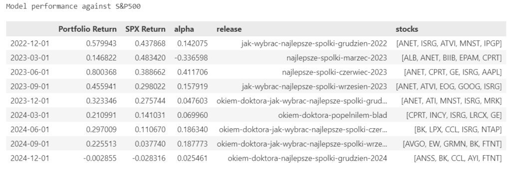 najlepsze spółki z USA