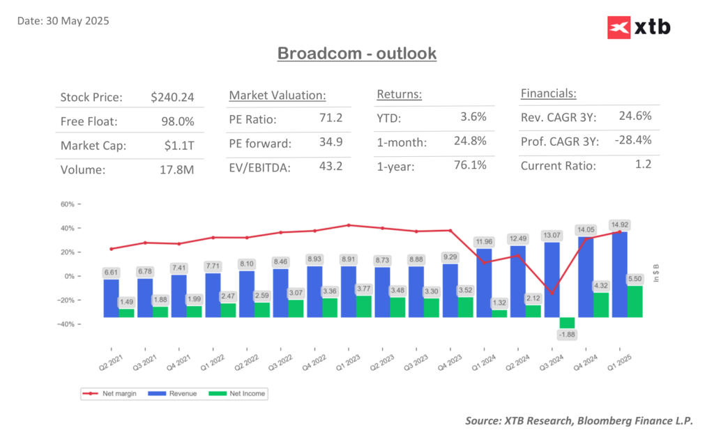 broadcom
