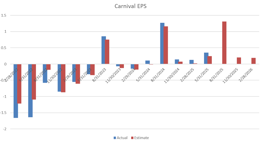 carnival