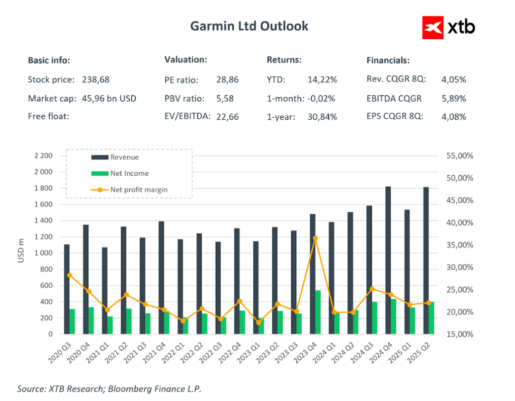 garmin