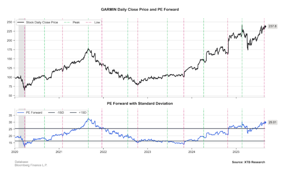 garmin