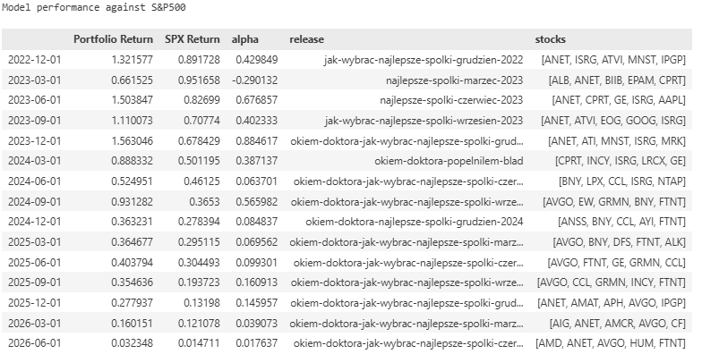 AKCJE