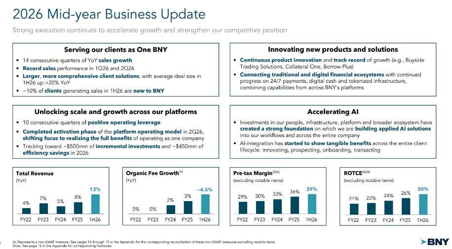 BNY
